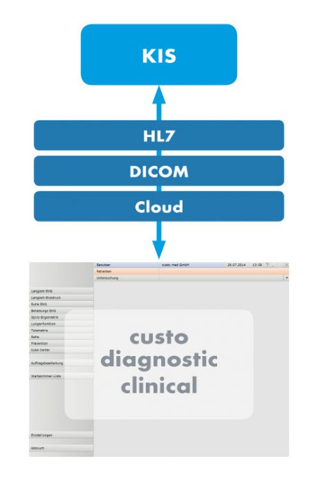 hmh medikal customed Custo Diagnostic Clinical